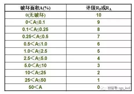 您不知道的鹽霧測(cè)試知識(shí)還有多少？