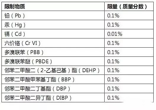 RoHS測(cè)試樣品拆分規(guī)范，沒你想的那么復(fù)雜